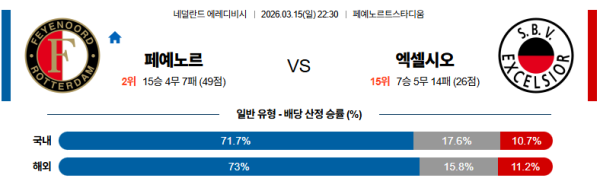 페예노르트 대 엑셀시오르 에레디비지 03월15일 맞대결 생중계, 스포츠중계, 스포츠분석