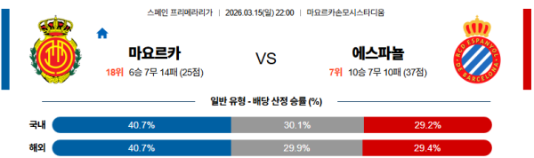 에스파뇰 대 마요르카 라리가 03월15일 맞대결 생중계, 스포츠중계, 스포츠분석