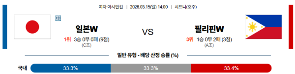 일본 대 필리핀 여자아시안컵 03월15일 맞대결 생중계, 스포츠중계, 스포츠분석