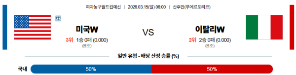 미국 대 이탈리아 여자농구월드컵 03월15일 맞대결 생중계, 스포츠중계, 스포츠분석
