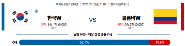 대한민국 대 콜롬비아 여자농구월드컵 03월15일 맞대결 생중계, 스포츠중계, 스포츠분석
