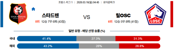 스타드렌 대 릴 리그앙 03월16일 맞대결 생중계, 스포츠중계, 스포츠분석