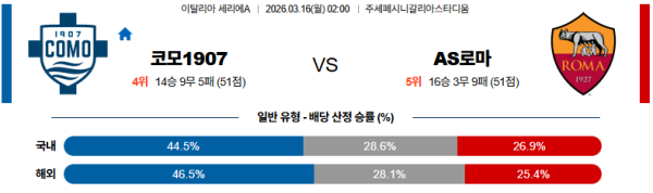 코모 대 AS로마 세리에A 03월16일 맞대결 생중계, 스포츠중계, 스포츠분석