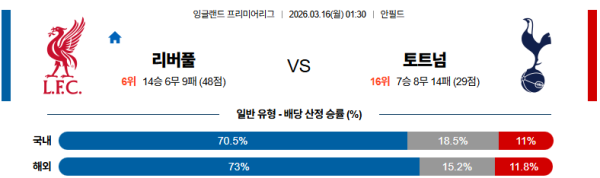 리버풀 대 토트넘 프리미어리그 03월16일 맞대결 생중계, 스포츠중계, 스포츠분석