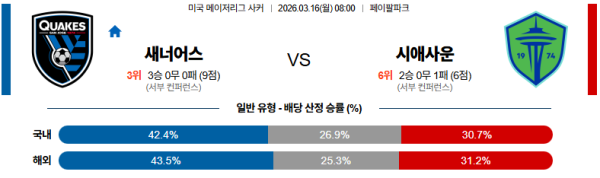 산호세 대 시애틀 MLS 03월16일 맞대결 생중계, 스포츠중계, 스포츠분석