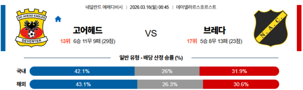 고어헤드이글스 대 브레다 에레디비지 03월16일 맞대결 생중계, 스포츠중계, 스포츠분석