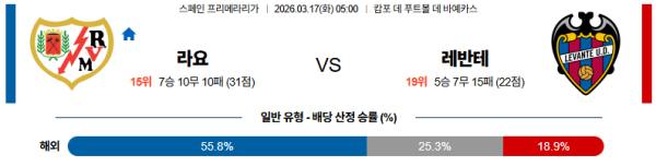 라요 대 레반테 라리가 03월17일 맞대결 생중계, 스포츠중계, 스포츠분석