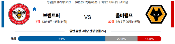 브렌트퍼드 대 울버햄튼 프리미어리그 03월17일 맞대결 생중계, 스포츠중계, 스포츠분석