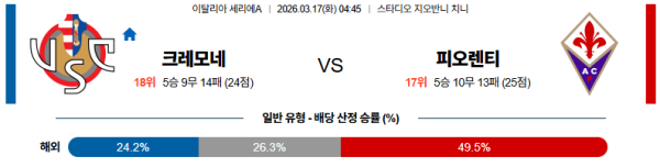 크레모네 대 피오렌티나 세리에A 03월17일 맞대결 생중계, 스포츠중계, 스포츠분석
