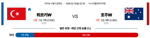 튀르키예 대 호주 여자농구월드컵 03월16일 맞대결 생중계, 스포츠중계, 스포츠분석
