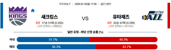 새크라멘토 대 유타 NBA 03월16일 맞대결 생중계, 스포츠중계, 스포츠분석