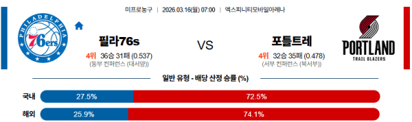 필라델피아 대 포틀랜드 NBA 03월16일 맞대결 생중계, 스포츠중계, 스포츠분석