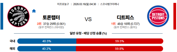 토론토 대 디트로이트 NBA 03월16일 맞대결 생중계, 스포츠중계, 스포츠분석
