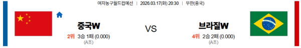 중국 대 브라질 여자농구월드컵 03월17일 맞대결 생중계, 스포츠중계, 스포츠분석