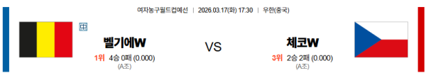 벨기에 대 체코 여자농구월드컵 03월17일 맞대결 생중계, 스포츠중계, 스포츠분석
