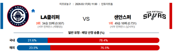 LA클리퍼스 대 샌안토니오 NBA 03월17일 맞대결 생중계, 스포츠중계, 스포츠분석