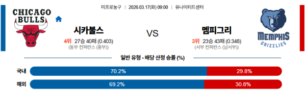 시카고 대 멤피스 NBA 03월17일 맞대결 생중계, 스포츠중계, 스포츠분석