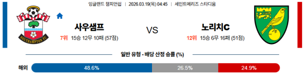 사우샘프턴 대 노리치 잉글랜드챔피언쉽 03월19일 맞대결 생중계, 스포츠중계, 스포츠분석