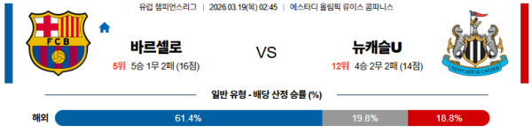 뉴캐슬 대 바르셀로나 UEFA유로파리그 03월19일 맞대결 생중계, 스포츠중계, 스포츠분석