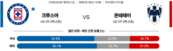 크루즈아슬 대 몬테레이 CONCACAF챔피언스컵 03월18일 맞대결 생중계, 스포츠중계, 스포츠분석