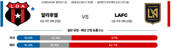 알라후엘렌세 대 LAFC CONCACAF챔피언스컵 03월18일 맞대결 생중계, 스포츠중계, 스포츠분석