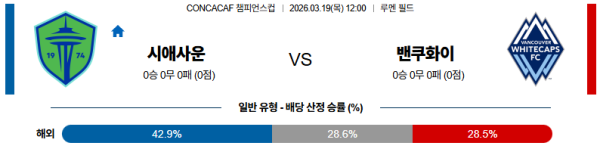 시애틀 대 벤쿠버 CONCACAF챔피언스컵 03월19일 맞대결 생중계, 스포츠중계, 스포츠분석