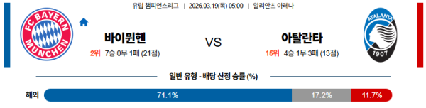 바이에른뮌헨 대 아탈란타 UEFA챔피언스리그 03월19일 맞대결 생중계, 스포츠중계, 스포츠분석