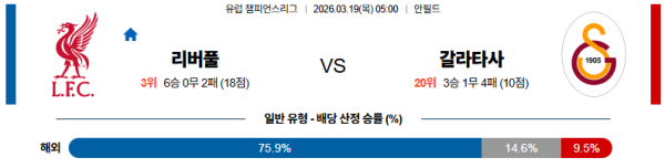 리버풀 대 토트넘 UEFA챔피언스리그 03월19일 맞대결 생중계, 스포츠중계, 스포츠분석