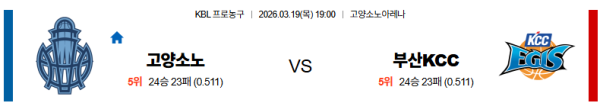 고양 대 부산KCC KBL 03월19일 맞대결 생중계, 스포츠중계, 스포츠분석
