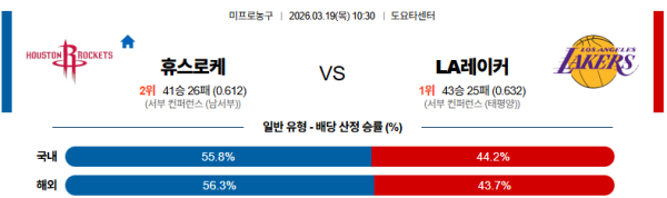 휴스턴 대 LA레이커스 NBA 03월19일 맞대결 생중계, 스포츠중계, 스포츠분석