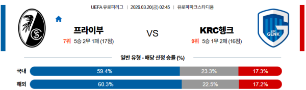 프라이부르크 대 KRC헹크 UEFA유로파리그 03월20일 맞대결 생중계, 스포츠중계, 스포츠분석