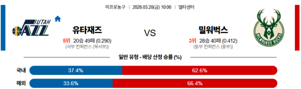유타 대 밀워키 NBA 03월20일 맞대결 생중계, 스포츠중계, 스포츠분석