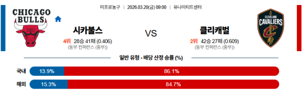 시카고 대 클리블랜드 NBA 03월20일 맞대결 생중계, 스포츠중계, 스포츠분석