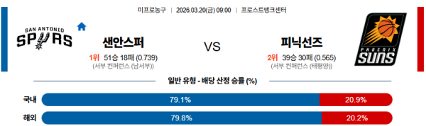 샌안토니오 대 피닉스 NBA 03월20일 맞대결 생중계, 스포츠중계, 스포츠분석