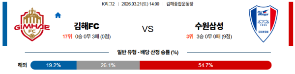 김해 대 수원삼성 K리그2 03월21일 맞대결 생중계, 스포츠중계, 스포츠분석