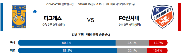 티그레스 대 신시내티 CONCACAF챔피언스컵 03월20일 맞대결 생중계, 스포츠중계, 스포츠분석