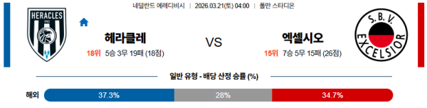 헤라클레스 대 엑셀시오르 에레디비지 03월21일 맞대결 생중계, 스포츠중계, 스포츠분석