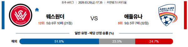 웨스턴시드니 대 애들레이드 호주A리그 03월20일 맞대결 생중계, 스포츠중계, 스포츠분석