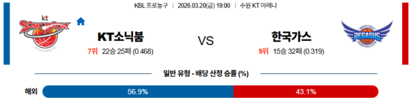 수원KT 대 대구가스공사 K리그2 03월21일 맞대결 생중계, 스포츠중계, 스포츠분석