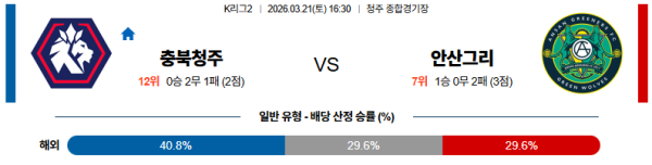 충북청주 대 안산 K리그2 03월21일 맞대결 생중계, 스포츠중계, 스포츠분석