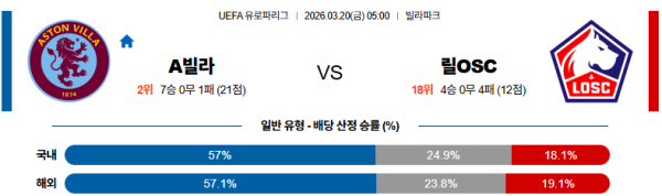 아스톤빌라 대 릴 UEFA유로파리그 03월20일 맞대결 생중계, 스포츠중계, 스포츠분석