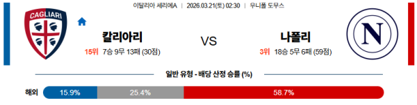 칼리아리 대 나폴리 세리에A 03월21일 맞대결 생중계, 스포츠중계, 스포츠분석