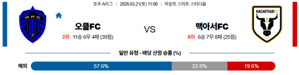 오클랜드 대 맥아서FC 호주A리그 03월21일 맞대결 생중계, 스포츠중계, 스포츠분석