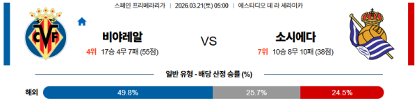 비야레알 대 소시에다드 라리가 03월21일 맞대결 생중계, 스포츠중계, 스포츠분석
