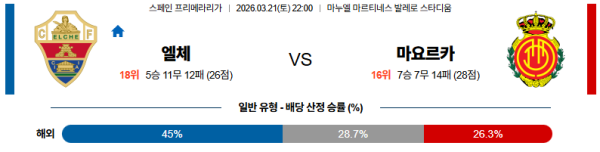 엘체 대 마요르카 라리가 03월21일 맞대결 생중계, 스포츠중계, 스포츠분석