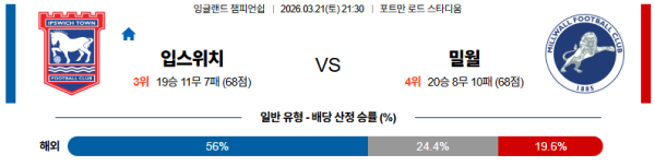 입스위치 대 밀월 잉글랜드챔피언쉽 03월21일 맞대결 생중계, 스포츠중계, 스포츠분석