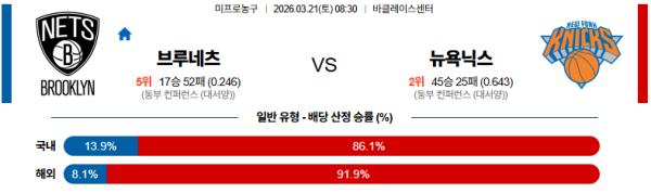 브루클린 대 뉴욕 NBA 03월21일 맞대결 생중계, 스포츠중계, 스포츠분석