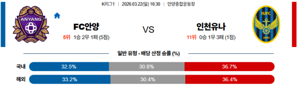 안양 대 인천 K리그1 03월22일 맞대결 생중계, 스포츠중계, 스포츠분석
