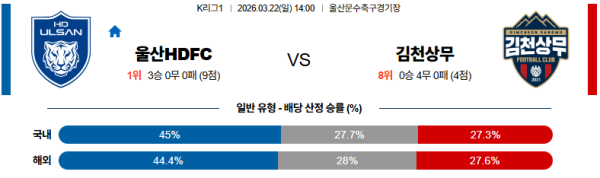 울산HD 대 김천 K리그1 03월22일 맞대결 생중계, 스포츠중계, 스포츠분석