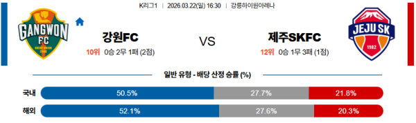 강원 대 제주 K리그1 03월22일 맞대결 생중계, 스포츠중계, 스포츠분석